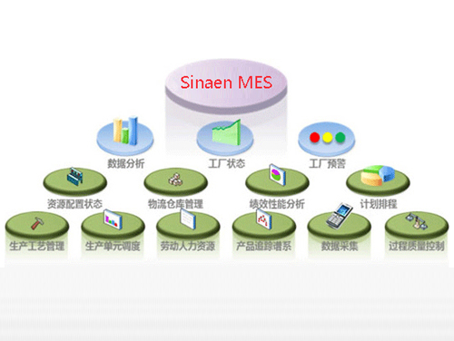 MES系统解决方案